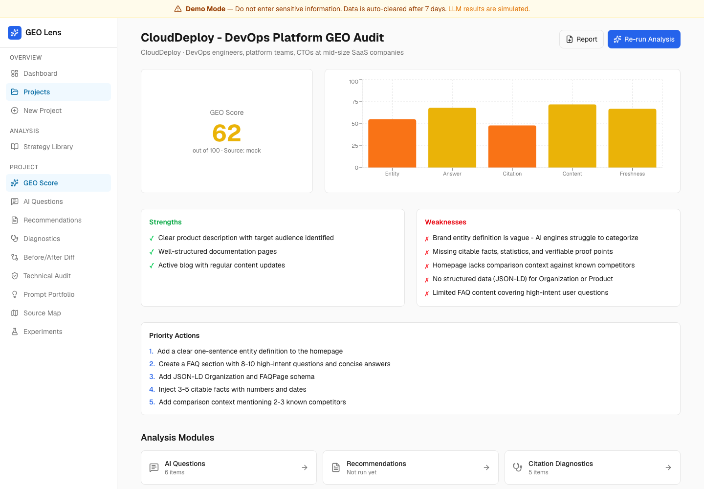 GEO Lens analytics dashboard screenshot